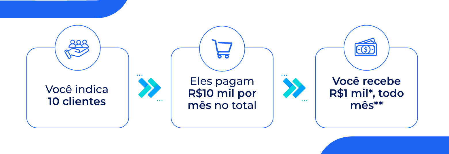 Como funciona o Programa de Parceria com a SmartHint